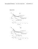 STAT3 ACTIVATION AS A MARKER FOR CLASSIFICATION AND PROGNOSIS OF DLBCL     PATIENTS diagram and image