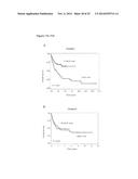 STAT3 ACTIVATION AS A MARKER FOR CLASSIFICATION AND PROGNOSIS OF DLBCL     PATIENTS diagram and image