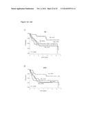 STAT3 ACTIVATION AS A MARKER FOR CLASSIFICATION AND PROGNOSIS OF DLBCL     PATIENTS diagram and image