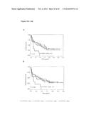 STAT3 ACTIVATION AS A MARKER FOR CLASSIFICATION AND PROGNOSIS OF DLBCL     PATIENTS diagram and image