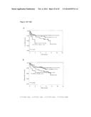 STAT3 ACTIVATION AS A MARKER FOR CLASSIFICATION AND PROGNOSIS OF DLBCL     PATIENTS diagram and image