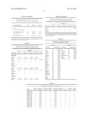 STAT3 ACTIVATION AS A MARKER FOR CLASSIFICATION AND PROGNOSIS OF DLBCL     PATIENTS diagram and image