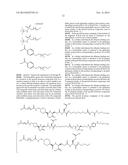 Growth Hormones with Prolonged In-Vivo Efficacy diagram and image