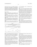 Growth Hormones with Prolonged In-Vivo Efficacy diagram and image