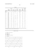 Growth Hormones with Prolonged In-Vivo Efficacy diagram and image