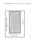 Angiogenic active lytic peptides diagram and image