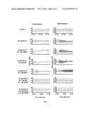 COMBINATION THERAPY FOR THE TREATMENT OF ARRHYTHMIAS OR HEART FAILURE diagram and image