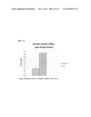 Mitochondria-Targeted Antioxidants for Treatment of  Age-Related Brain     Disorders diagram and image