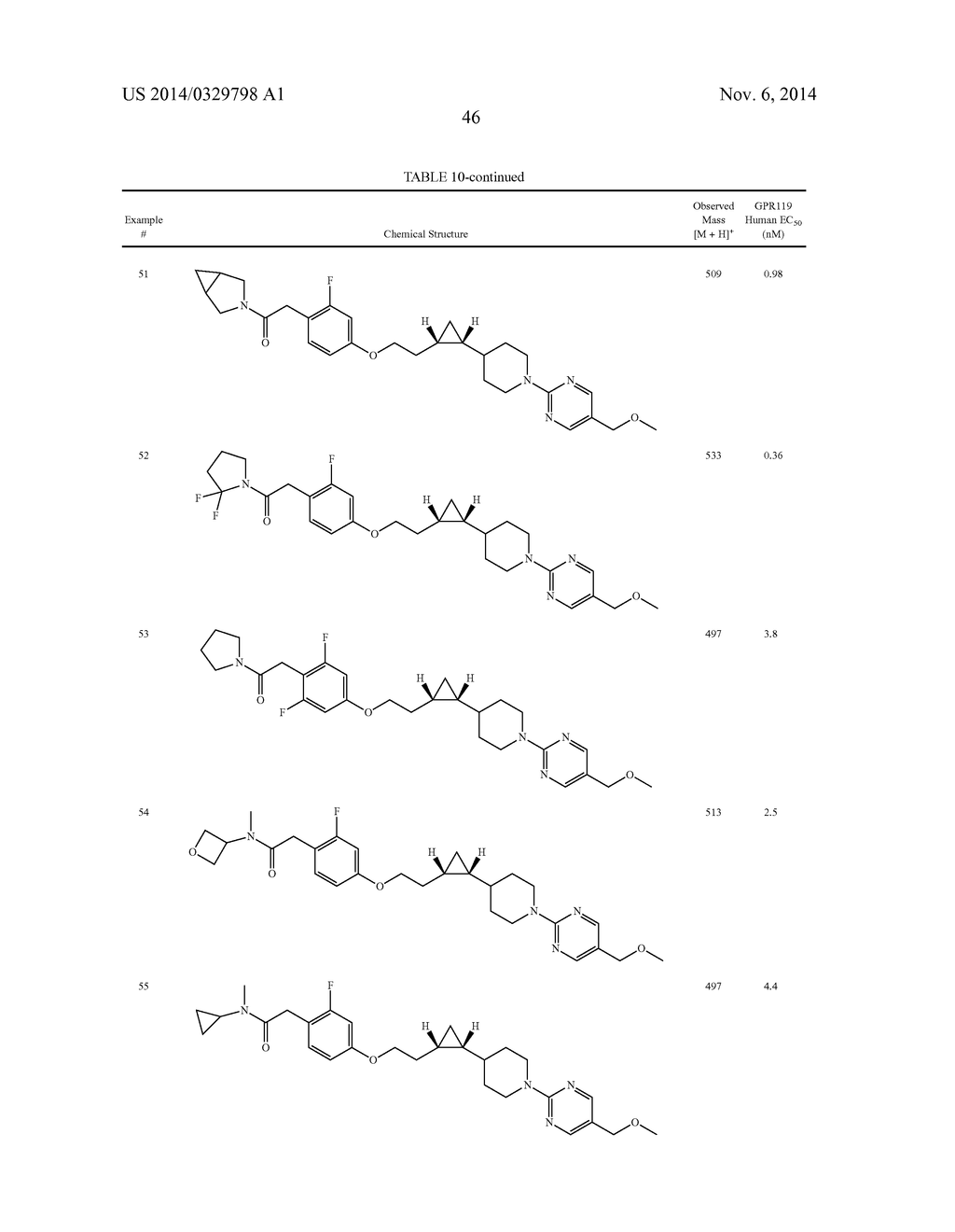 SUBSTITUTED CYCLOPROPYL COMPOUNDS USEFUL AS GPR119 AGONISTS - diagram, schematic, and image 47