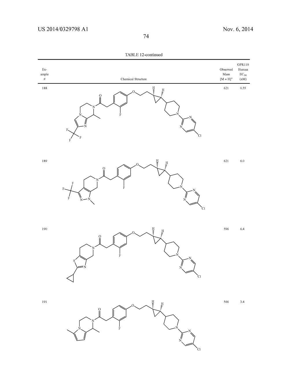 SUBSTITUTED CYCLOPROPYL COMPOUNDS USEFUL AS GPR119 AGONISTS - diagram, schematic, and image 75