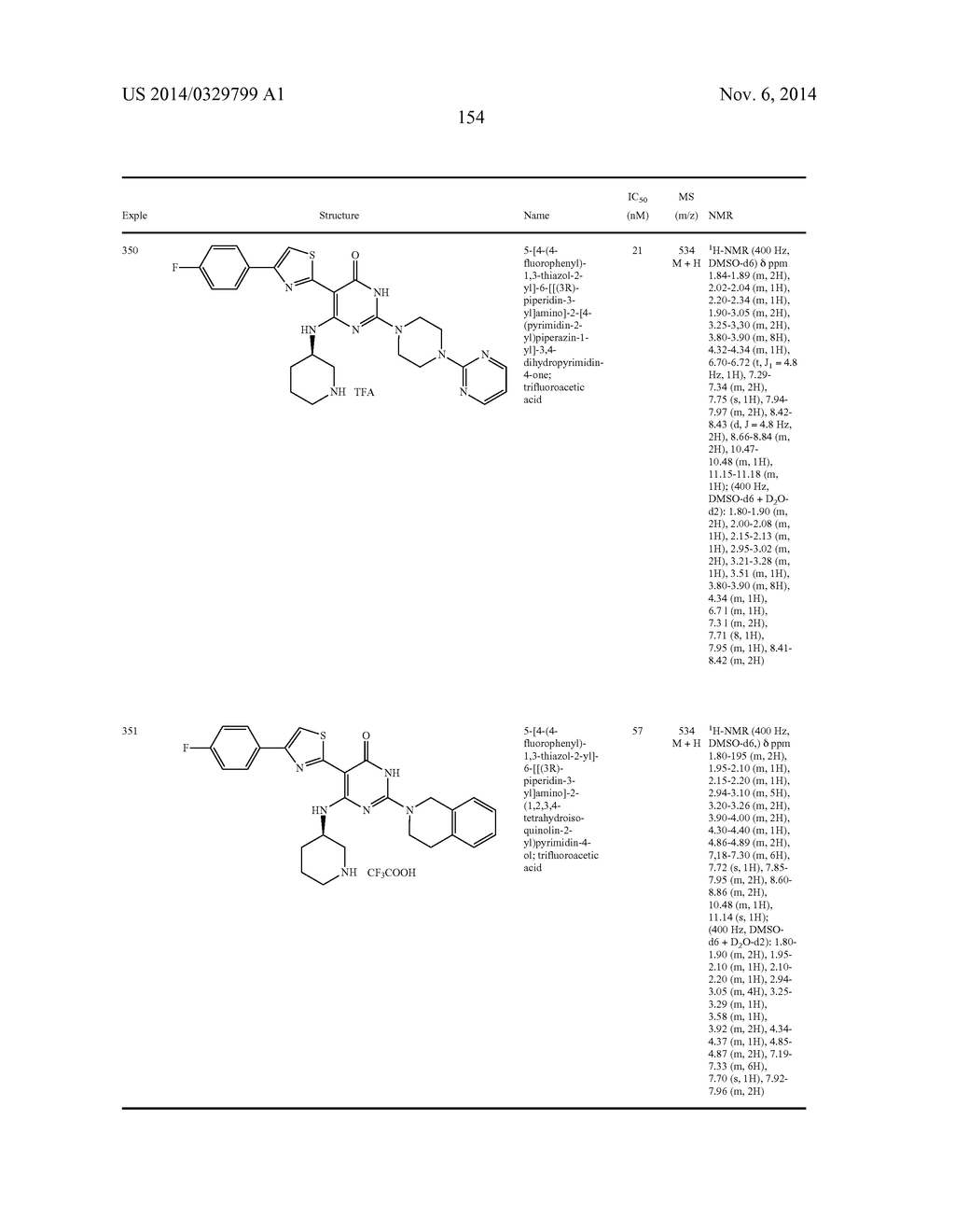 AMINOPYRIMIDINONES AS INTERLEUKIN RECEPTOR-ASSOCIATED KINASE INHIBITORS - diagram, schematic, and image 154