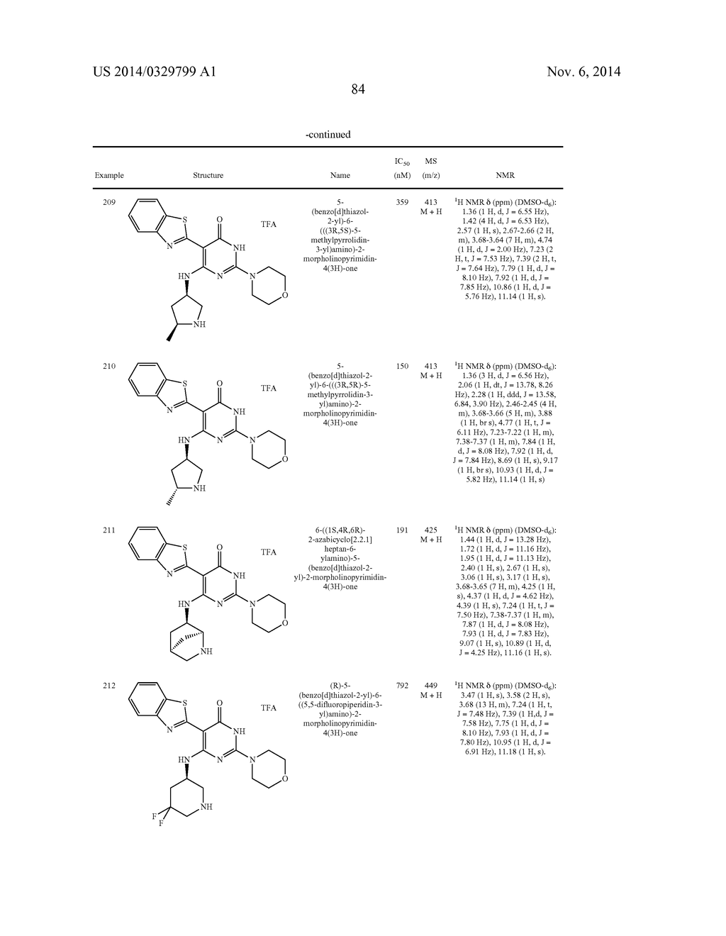 AMINOPYRIMIDINONES AS INTERLEUKIN RECEPTOR-ASSOCIATED KINASE INHIBITORS - diagram, schematic, and image 85