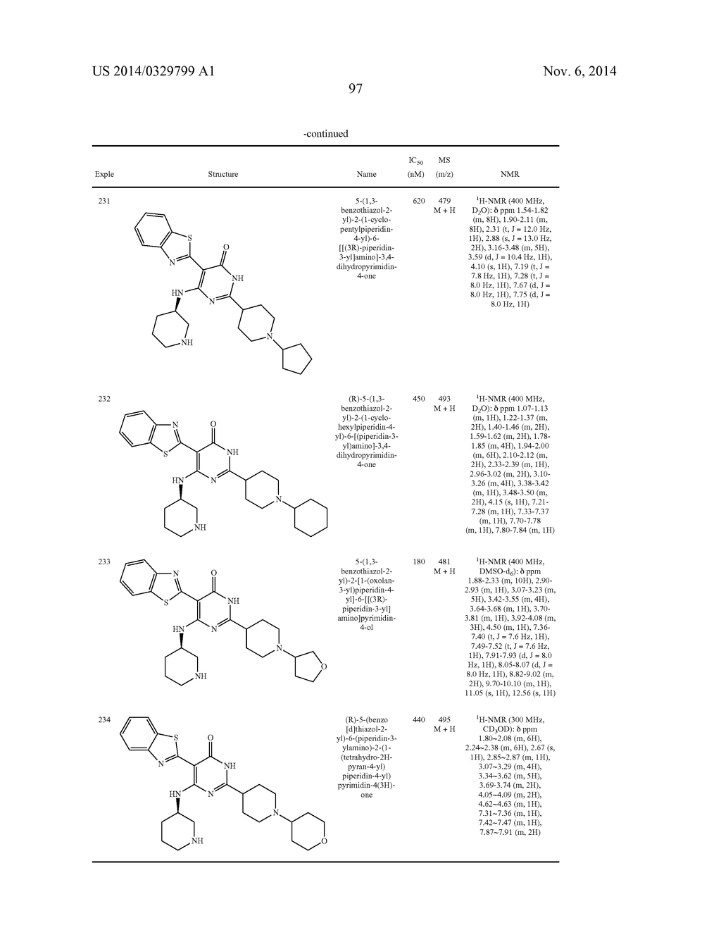 AMINOPYRIMIDINONES AS INTERLEUKIN RECEPTOR-ASSOCIATED KINASE INHIBITORS - diagram, schematic, and image 98