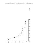 NOVEL DOPAMINE D3 RECEPTOR LIGANDS AND PREPARATION AND MEDICAL USES OF THE     SAME diagram and image