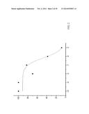 NOVEL DOPAMINE D3 RECEPTOR LIGANDS AND PREPARATION AND MEDICAL USES OF THE     SAME diagram and image