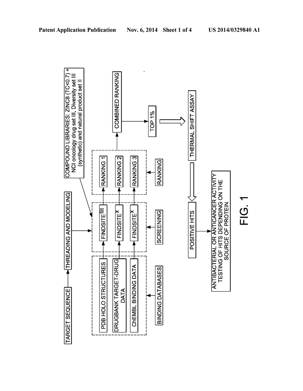 MOLECULES WITH POTENT DHFR BINDING AFFINITY AND ANTIBACTERIAL ACTIVITY - diagram, schematic, and image 02