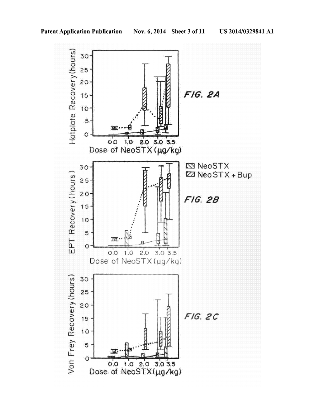 Neosaxitoxin Combination Formulations for Prolonged Local Anesthesia - diagram, schematic, and image 04