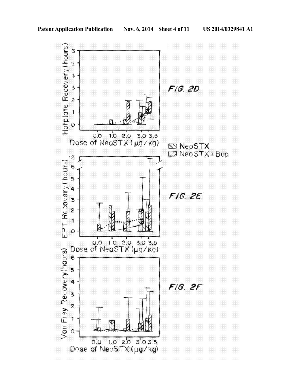 Neosaxitoxin Combination Formulations for Prolonged Local Anesthesia - diagram, schematic, and image 05