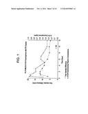 METHOD OF TREATING PAIN UTILIZING CONTROLLED RELEASE OXYMORPHONE     PHARMACEUTICAL COMPOSITIONS AND INSTRUCTION ON DOSING FOR RENAL     IMPAIRMENT diagram and image