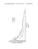 METHOD OF TREATING PAIN UTILIZING CONTROLLED RELEASE OXYMORPHONE     PHARMACEUTICAL COMPOSITIONS AND INSTRUCTION ON DOSING FOR RENAL     IMPAIRMENT diagram and image