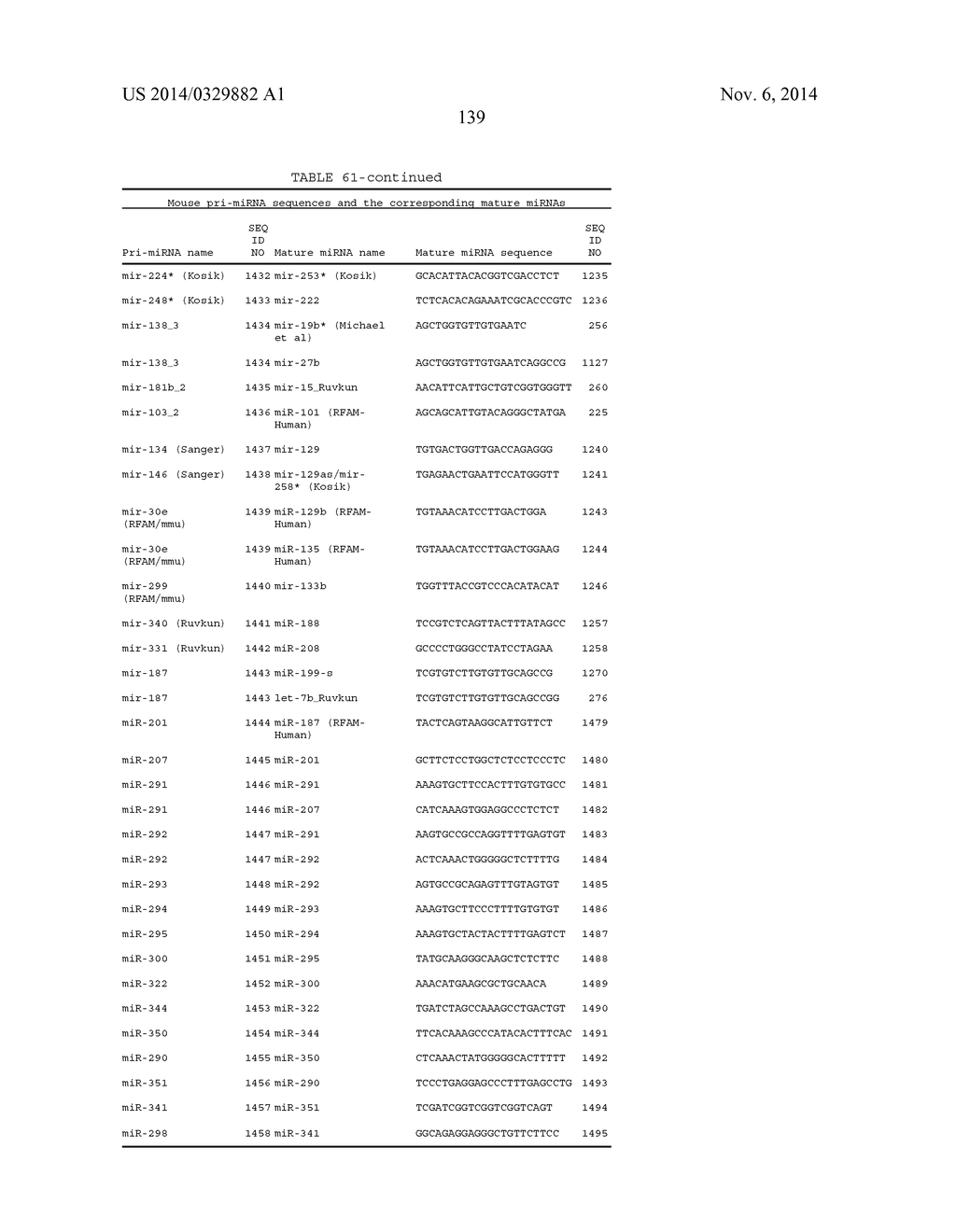 OLIGOMERIC COMPOUNDS AND COMPOSITIONS FOR USE IN MODULATION OF SMALL     NON-CODING RNAS - diagram, schematic, and image 141