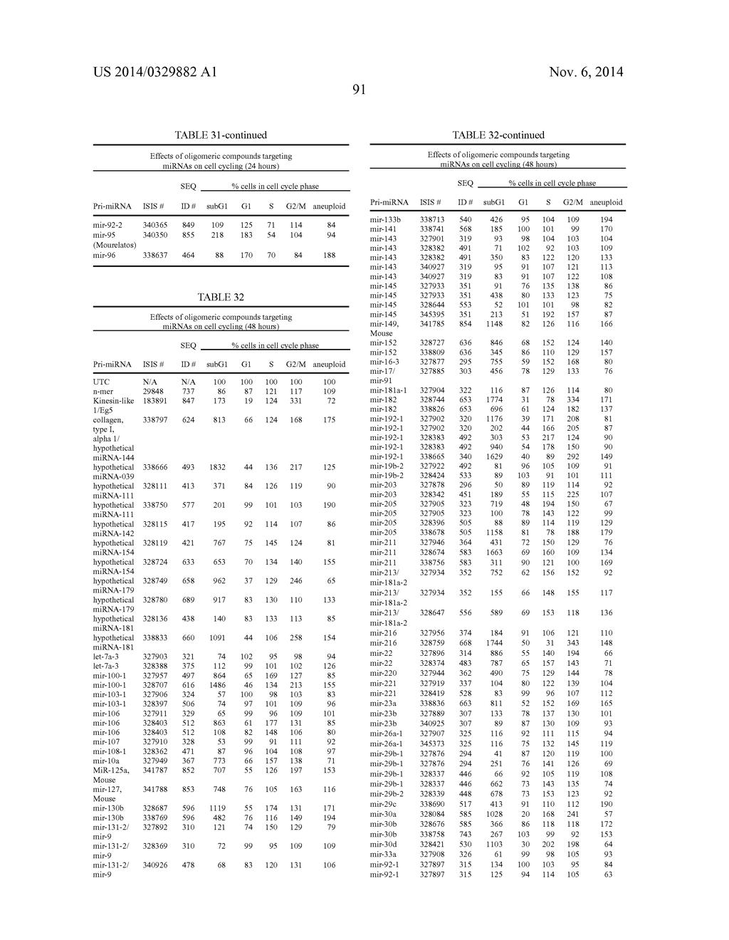 OLIGOMERIC COMPOUNDS AND COMPOSITIONS FOR USE IN MODULATION OF SMALL     NON-CODING RNAS - diagram, schematic, and image 93