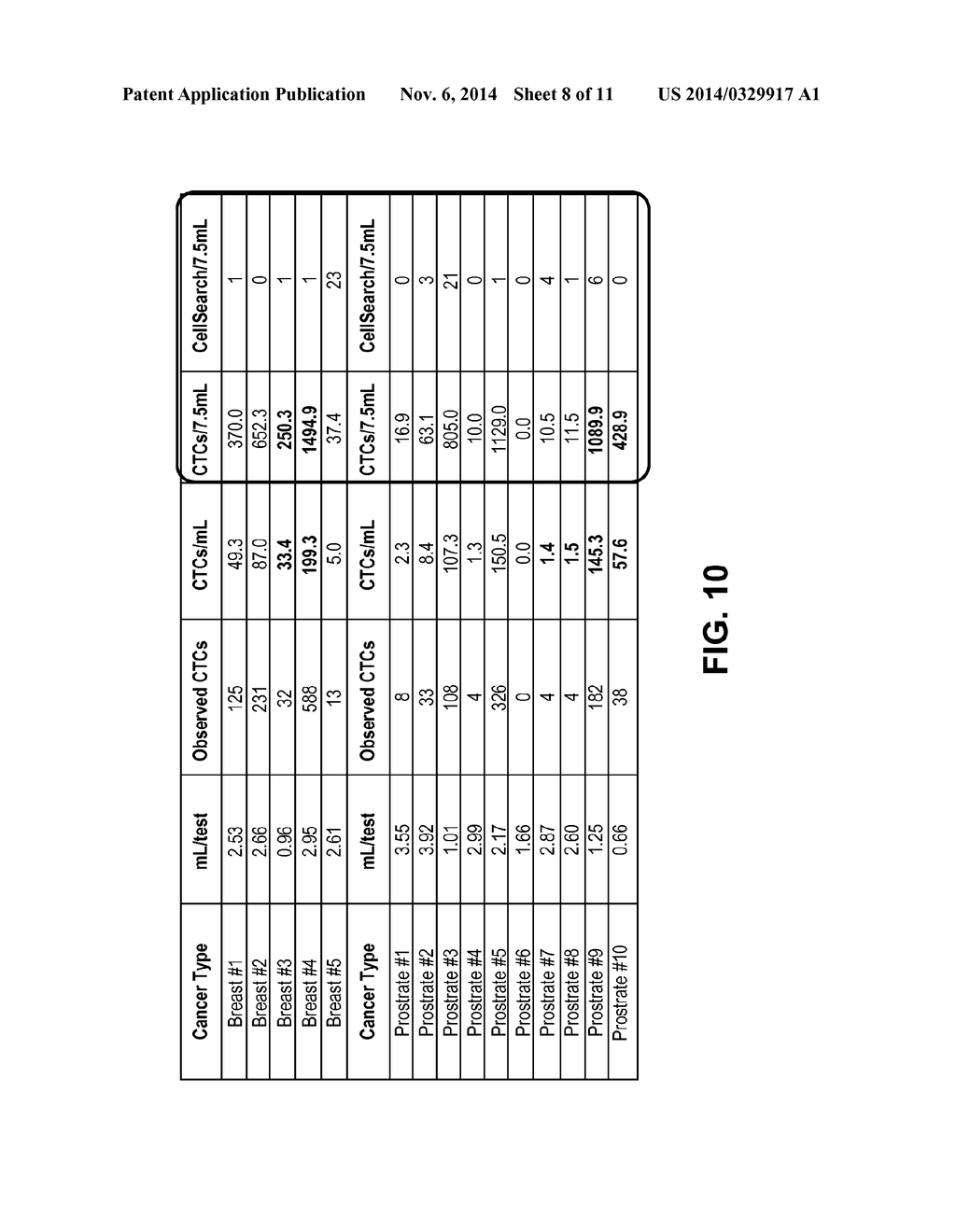 APPARATUS, SYSTEM AND METHOD FOR IDENTIFYING CIRCULATING TUMOR CELLS - diagram, schematic, and image 09