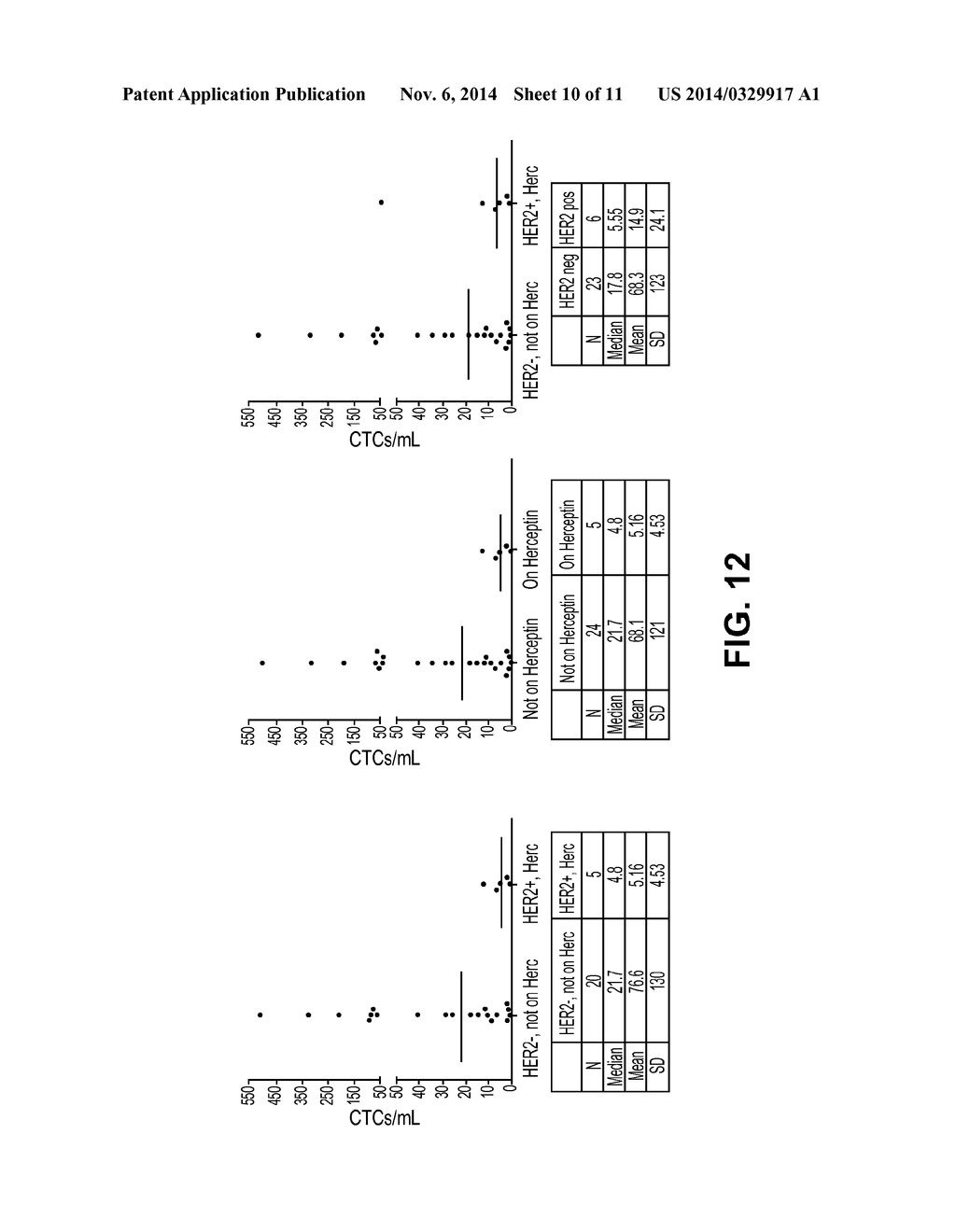 APPARATUS, SYSTEM AND METHOD FOR IDENTIFYING CIRCULATING TUMOR CELLS - diagram, schematic, and image 11