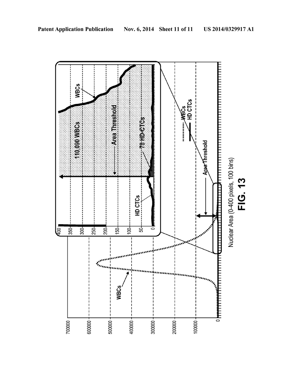 APPARATUS, SYSTEM AND METHOD FOR IDENTIFYING CIRCULATING TUMOR CELLS - diagram, schematic, and image 12