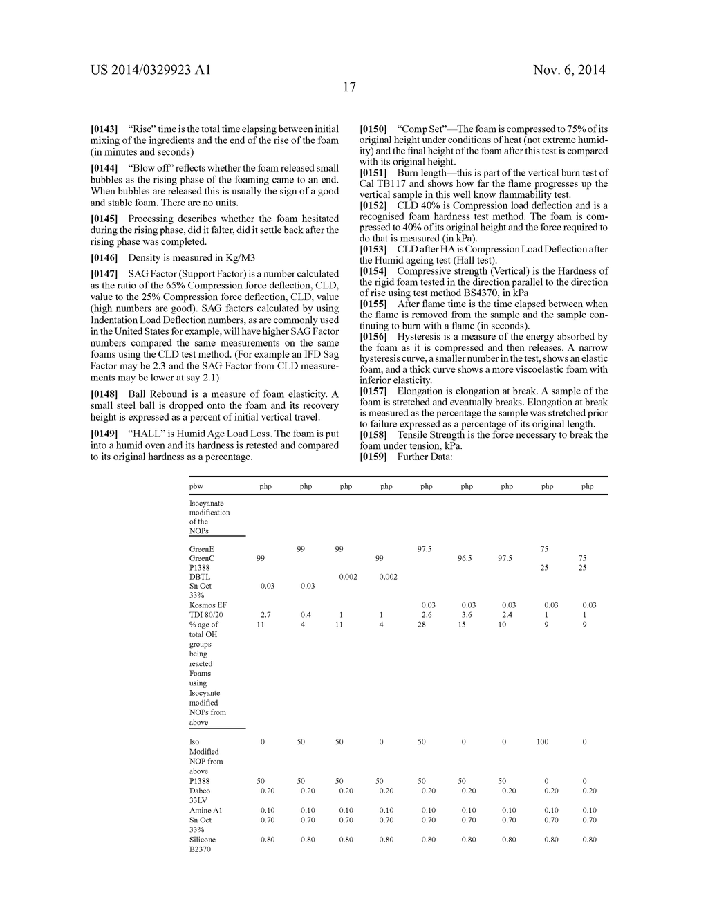 POLYURETHANE FOAM - diagram, schematic, and image 19