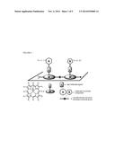 Molecular Cartesian-Coordinate Platforms diagram and image