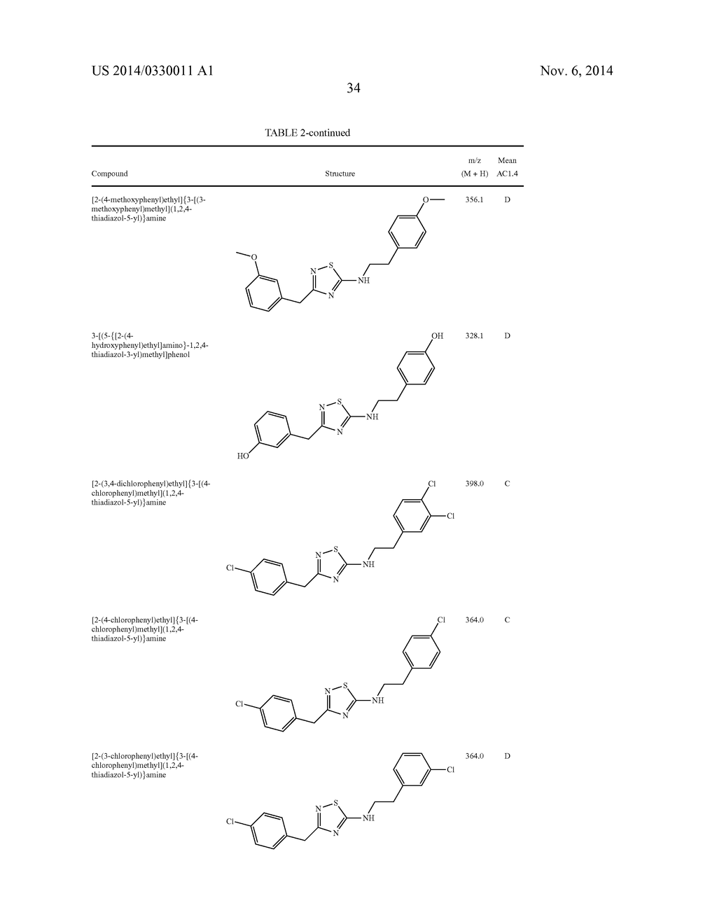 CERTAIN HETEROCYCLES, COMPOSITIONS THEREOF, AND METHODS FOR THEIR USE - diagram, schematic, and image 35