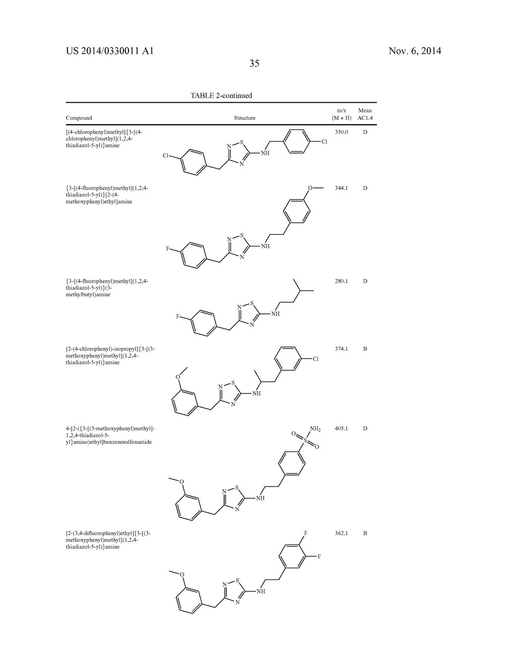 CERTAIN HETEROCYCLES, COMPOSITIONS THEREOF, AND METHODS FOR THEIR USE - diagram, schematic, and image 36