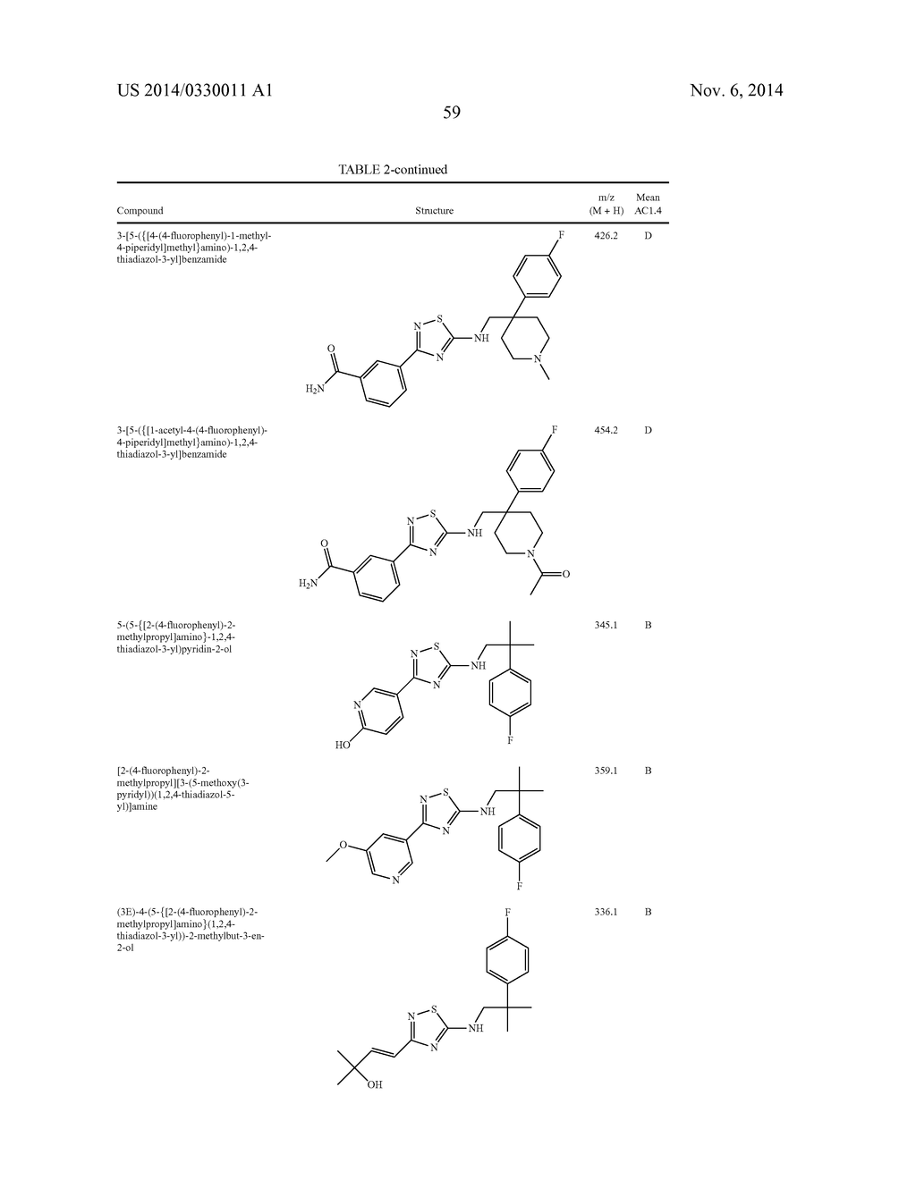 CERTAIN HETEROCYCLES, COMPOSITIONS THEREOF, AND METHODS FOR THEIR USE - diagram, schematic, and image 60