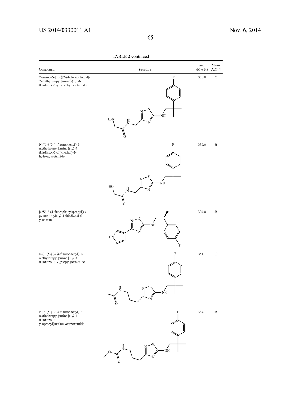 CERTAIN HETEROCYCLES, COMPOSITIONS THEREOF, AND METHODS FOR THEIR USE - diagram, schematic, and image 66