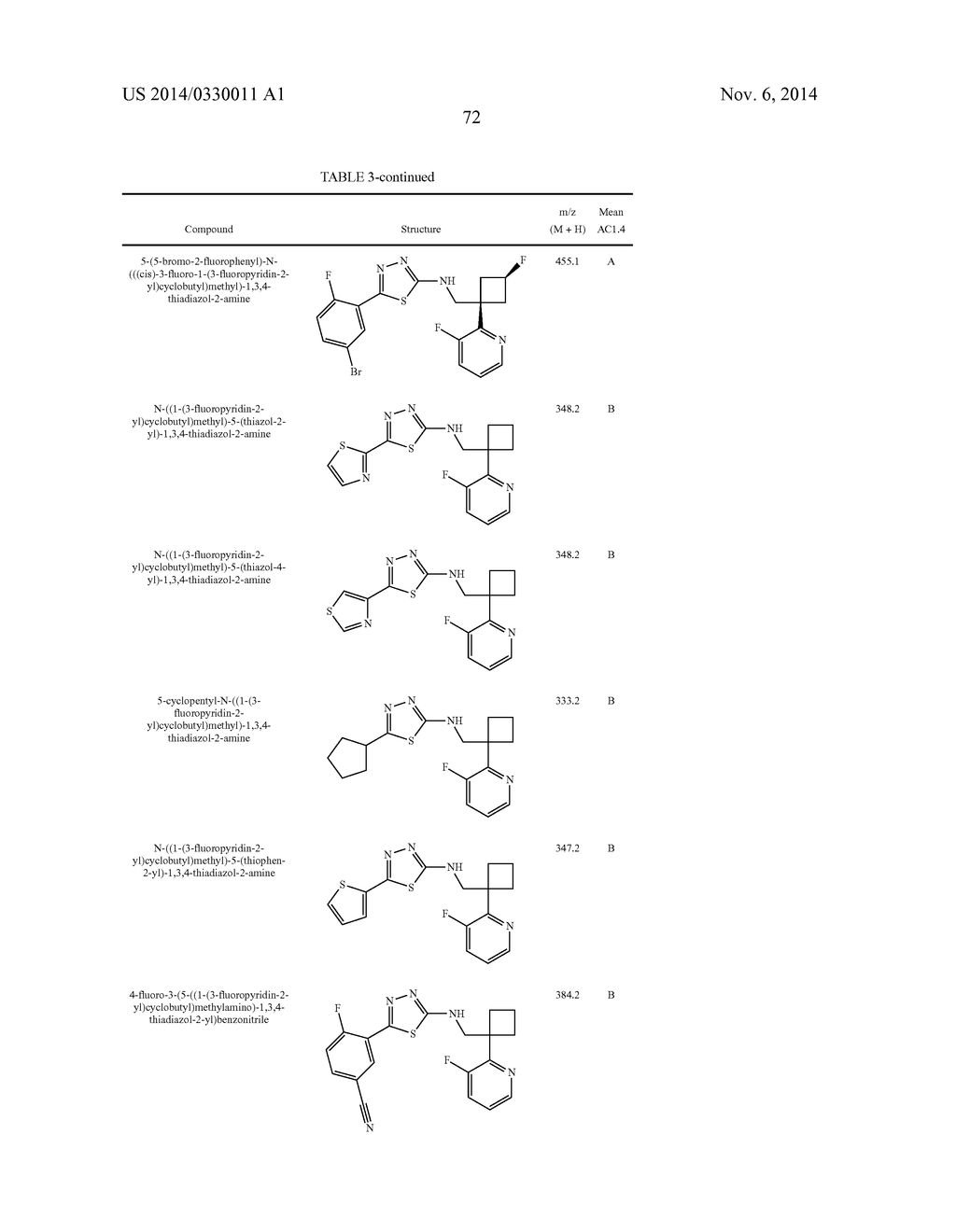 CERTAIN HETEROCYCLES, COMPOSITIONS THEREOF, AND METHODS FOR THEIR USE - diagram, schematic, and image 73