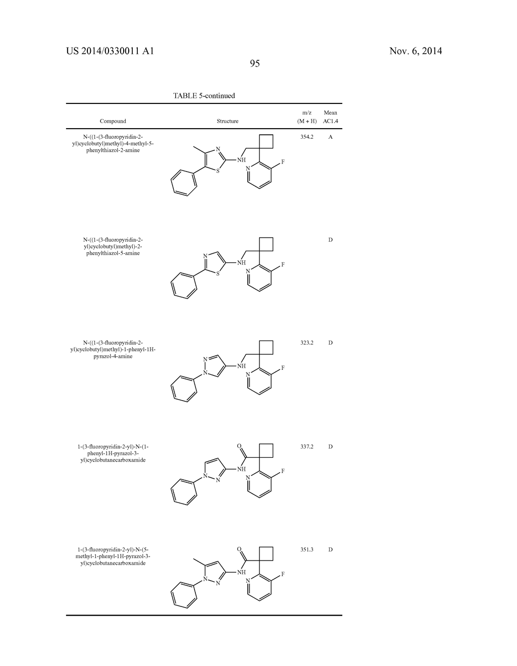 CERTAIN HETEROCYCLES, COMPOSITIONS THEREOF, AND METHODS FOR THEIR USE - diagram, schematic, and image 96