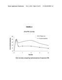 Benzoic Acid, Benzoic Acid Derivatives and Heteroaryl Carboxylic Acid     Conjugates of Hydromorphone, Prodrugs, Methods of Making and Use Thereof diagram and image