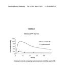 Benzoic Acid, Benzoic Acid Derivatives and Heteroaryl Carboxylic Acid     Conjugates of Hydromorphone, Prodrugs, Methods of Making and Use Thereof diagram and image