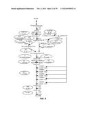 MICROBIAL PRODUCTION OF CHEMICAL PRODUCTS AND RELATED COMPOSITIONS,     METHODS AND SYSTEMS diagram and image