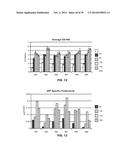 MICROBIAL PRODUCTION OF CHEMICAL PRODUCTS AND RELATED COMPOSITIONS,     METHODS AND SYSTEMS diagram and image