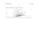 HYPERBRANCHED OLEFIN OIL-BASED DIELECTRIC FLUID diagram and image