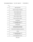 HEART FAILURE DECOMPENSATION PREDICTION BASED ON CARDIAC RHYTHM diagram and image