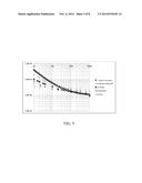 LOW NOISE ANALOG ELECTRONIC CIRCUIT DESIGN FOR RECORDING PERIPHERAL NERVE     ACTIVITY diagram and image