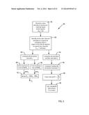 MULTI-CHANNEL CARDIAC MEASUREMENTS diagram and image