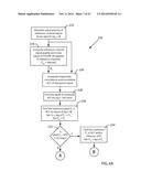 MULTI-CHANNEL CARDIAC MEASUREMENTS diagram and image