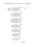 MULTI-CHANNEL CARDIAC MEASUREMENTS diagram and image