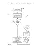 MULTI-CHANNEL CARDIAC MEASUREMENTS diagram and image