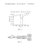 Selective Point of Care Nanoprobe Breath Analyzer diagram and image