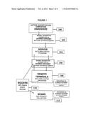 AUCTIONING SYSTEM AND METHODS INTERACTING WITH MULTIPLE DEVICES diagram and image